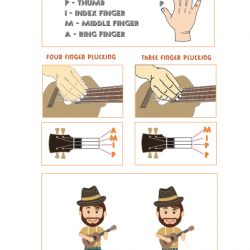 Happy Ukulele Book 1